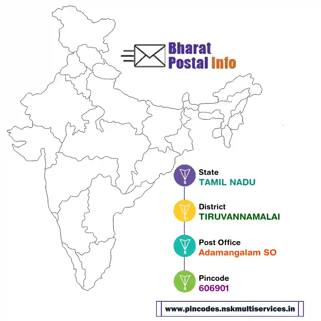 tamil nadu-tiruvannamalai-adamangalam so-606901